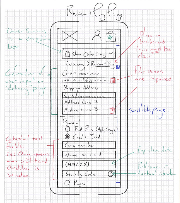 Sober Sauce Wireframe 4